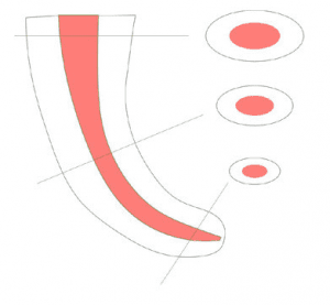 oval rotkanal